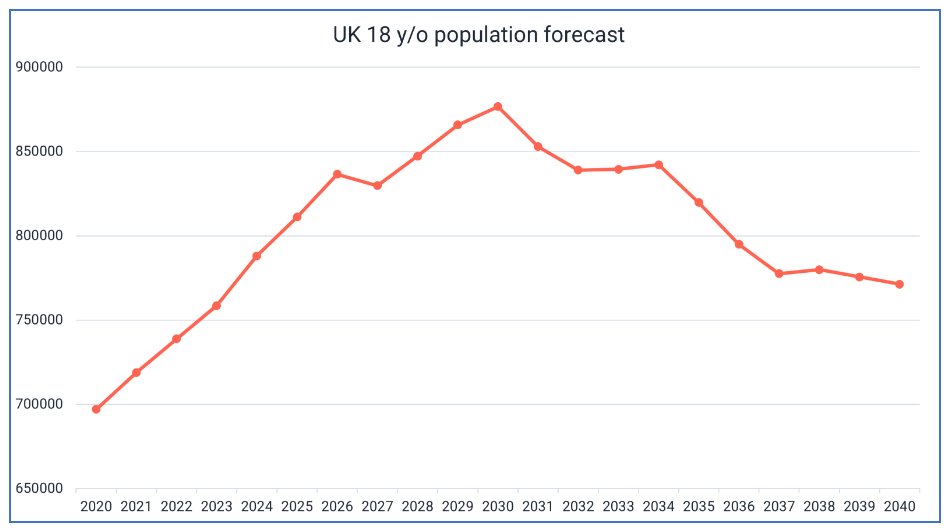 Graph 1